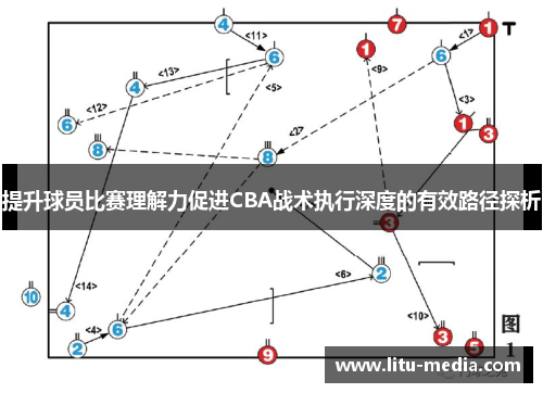 提升球员比赛理解力促进CBA战术执行深度的有效路径探析